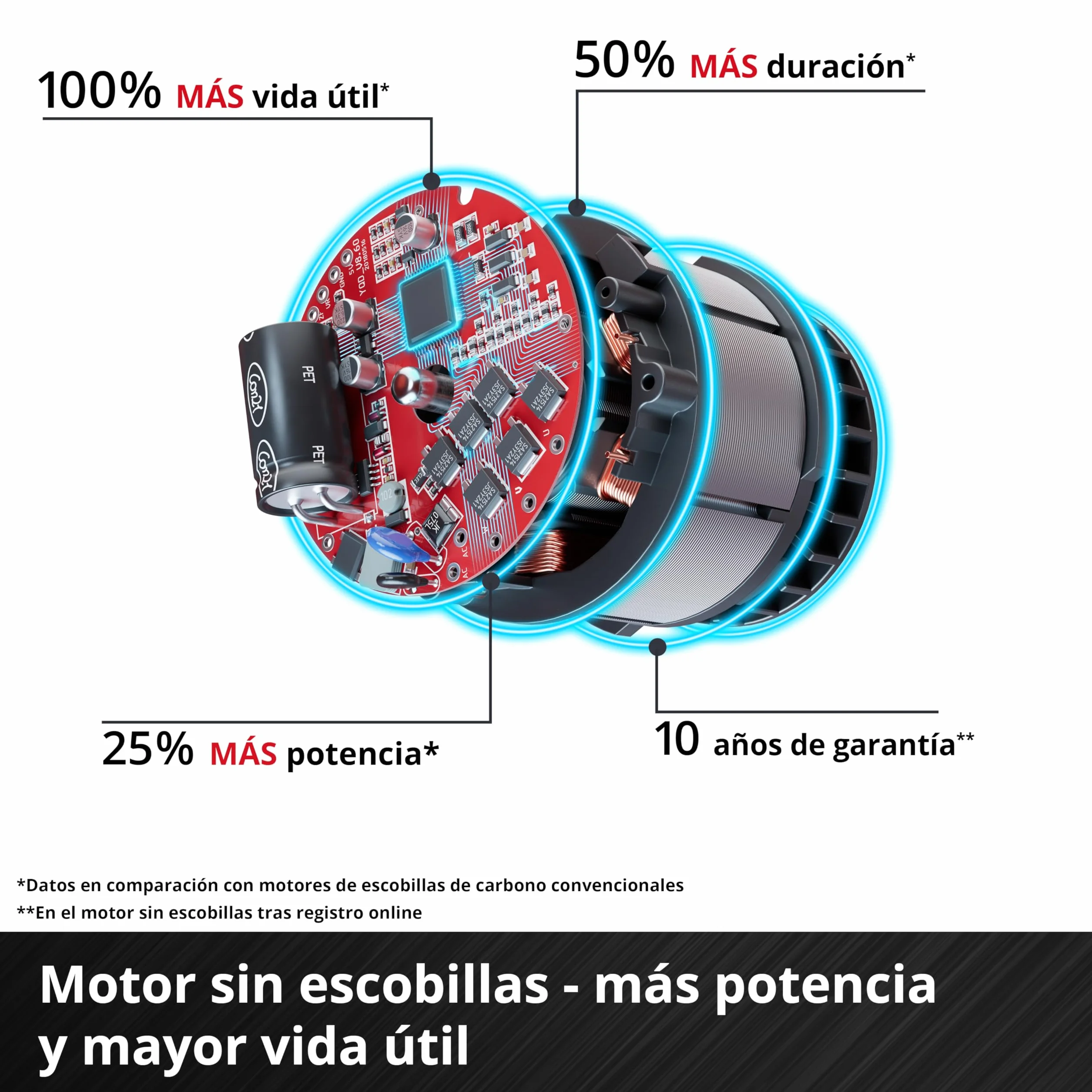 Einhell Professional atornillador de impacto con batería TP-CW 18/350-C Li BL-Solo PXC (18V, par 350Nm, modo de parada automática, brushless, recepción cuadrada exterior, sin batería)